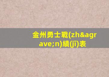 金州勇士戰(zhàn)績(jī)表